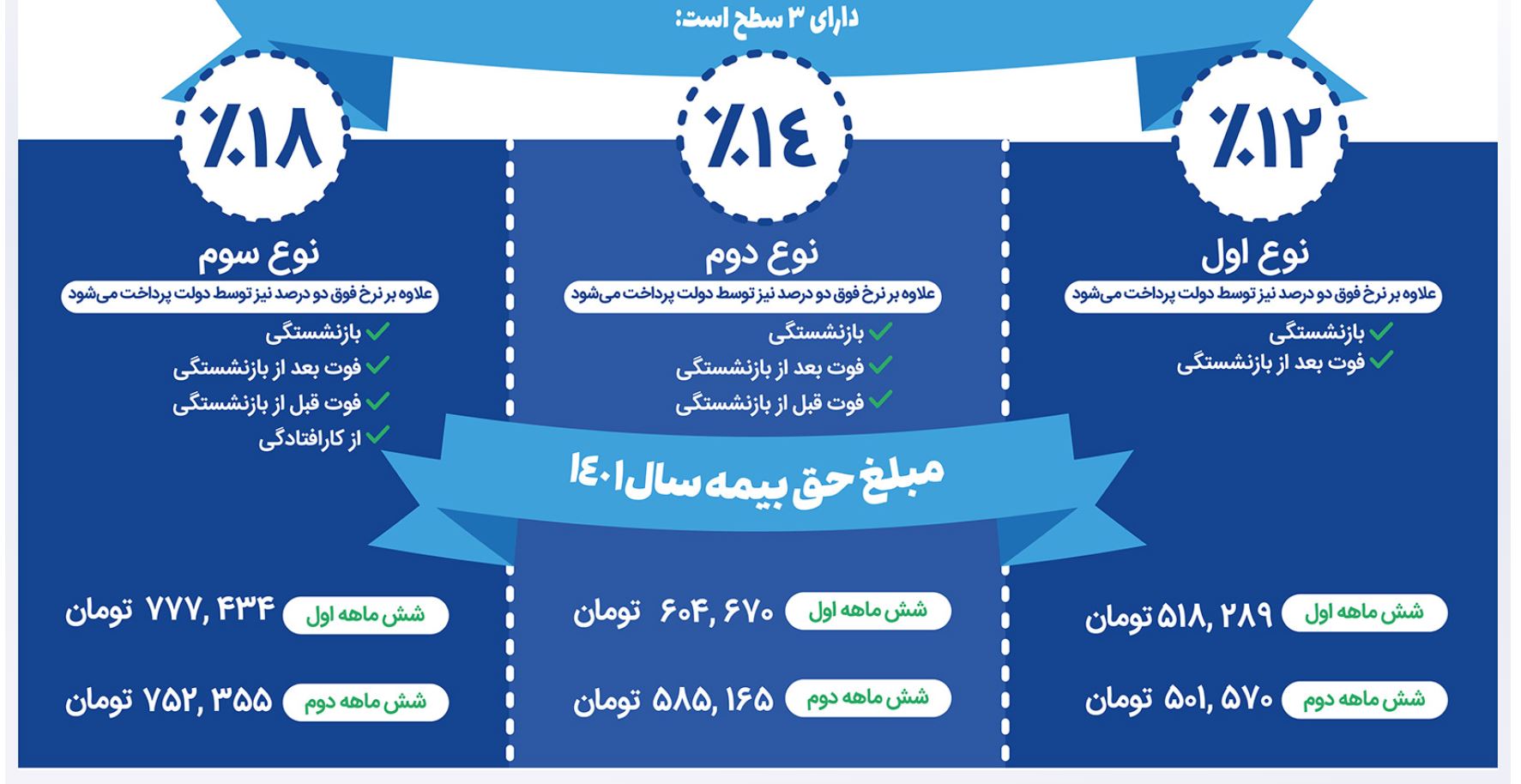 بیمه زنان خانه دار 1401 شرایط، جزئیات و نحوه ثبت نام