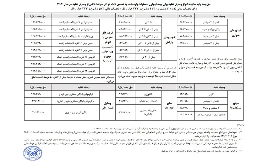 جدول قیمت بیمه شخص ثالث در سال ۱۴۰۴ بیمه مرکزی